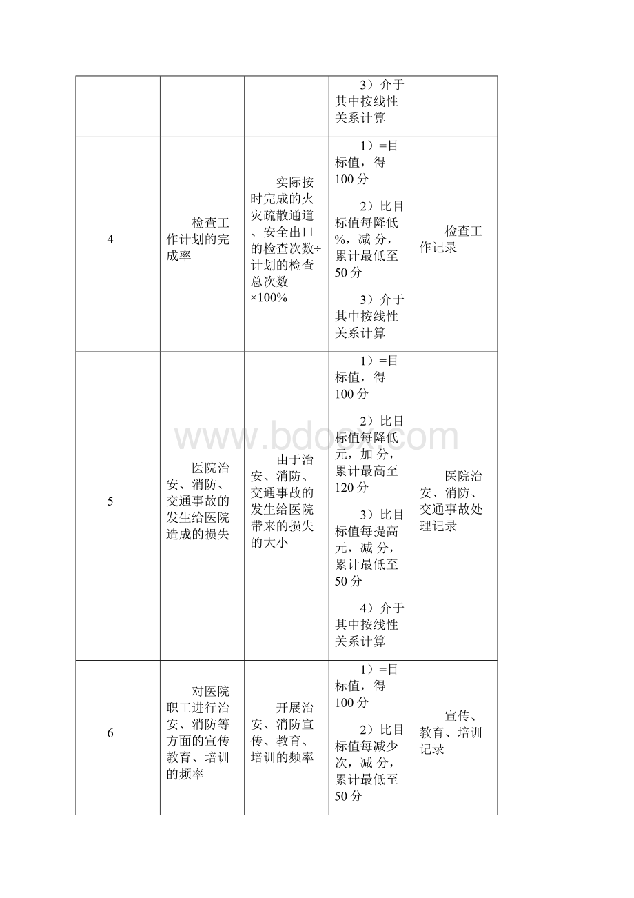 保卫科部门绩效考核指标.docx_第2页