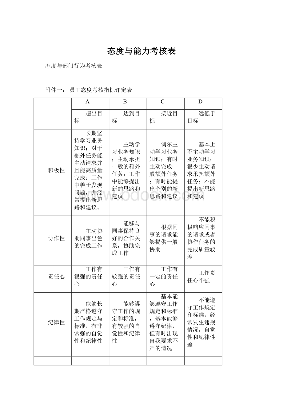 态度与能力考核表.docx