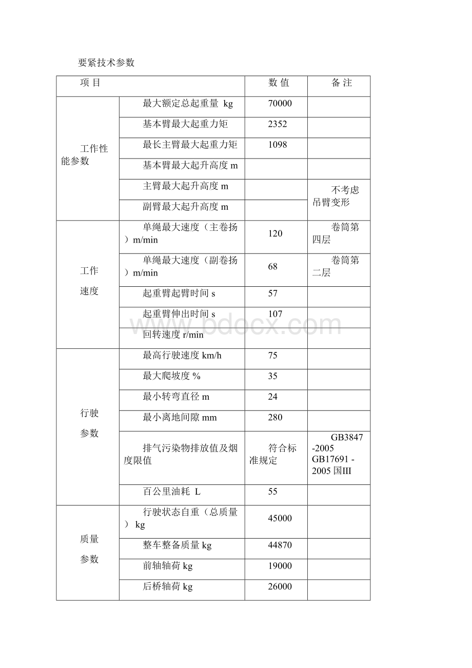 中联QY70T吊车参数.docx_第2页