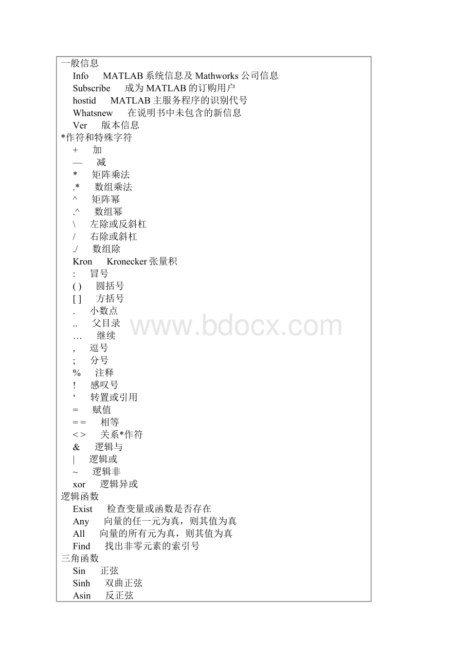 MATLAB常用命令索引Word文档下载推荐.docx_第2页