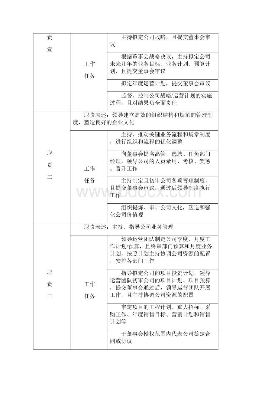 岗位职责高管人员职务说明书.docx_第2页