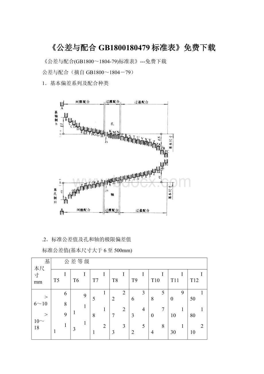 《公差与配合GB1800180479标准表》免费下载.docx