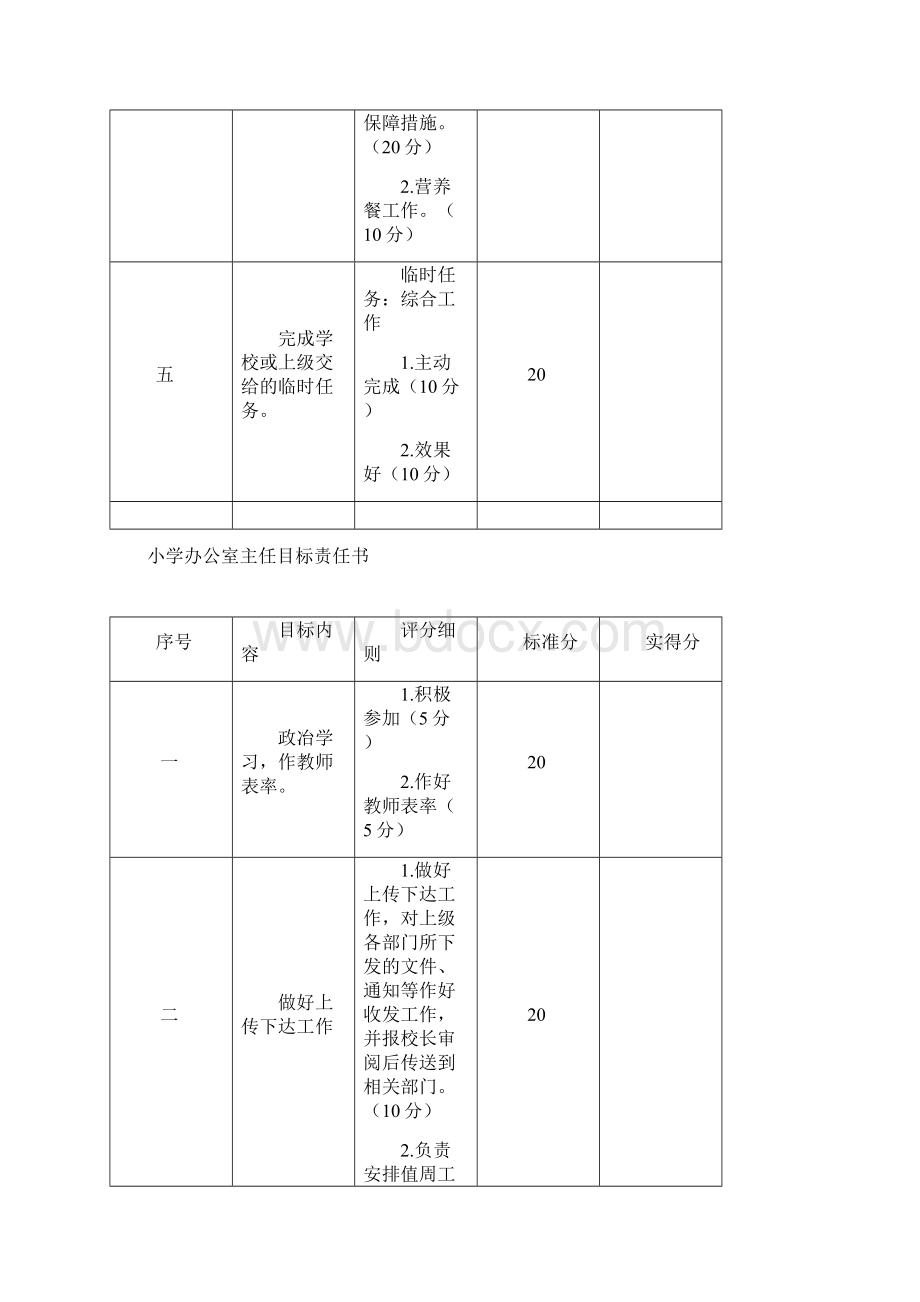 小学各口负责人管理目标责任书.docx_第2页