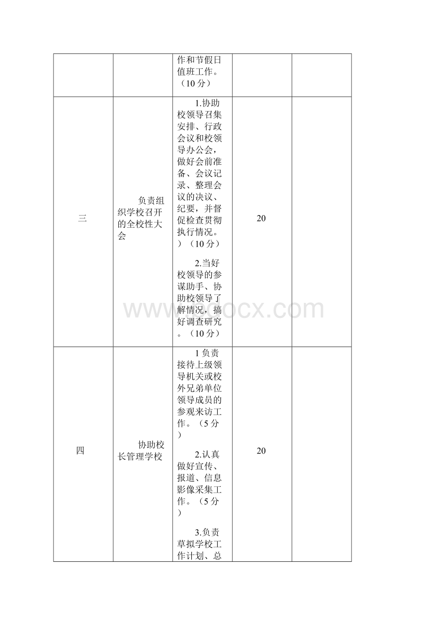 小学各口负责人管理目标责任书.docx_第3页