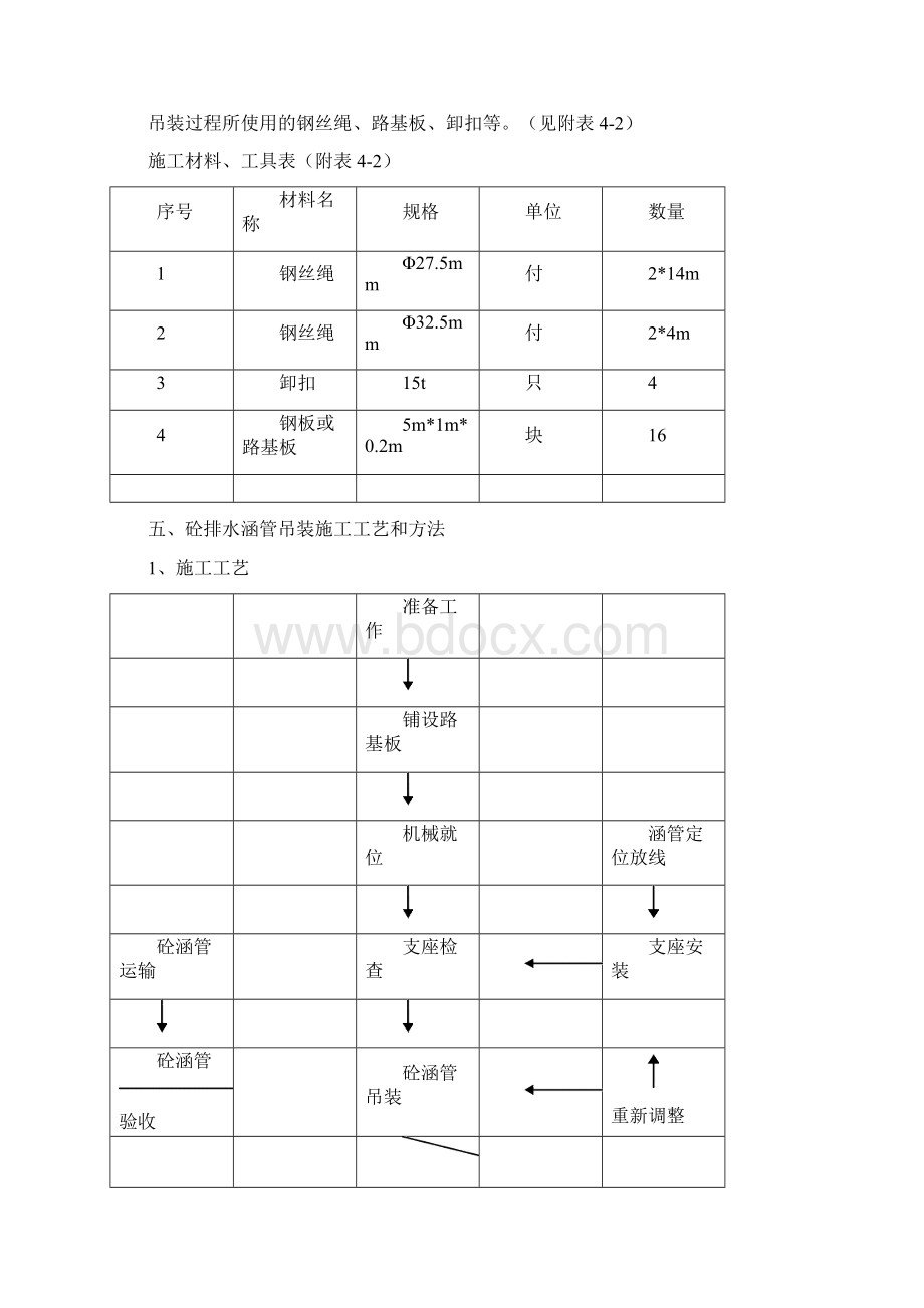 胜利路排水管吊装方案文档格式.docx_第3页