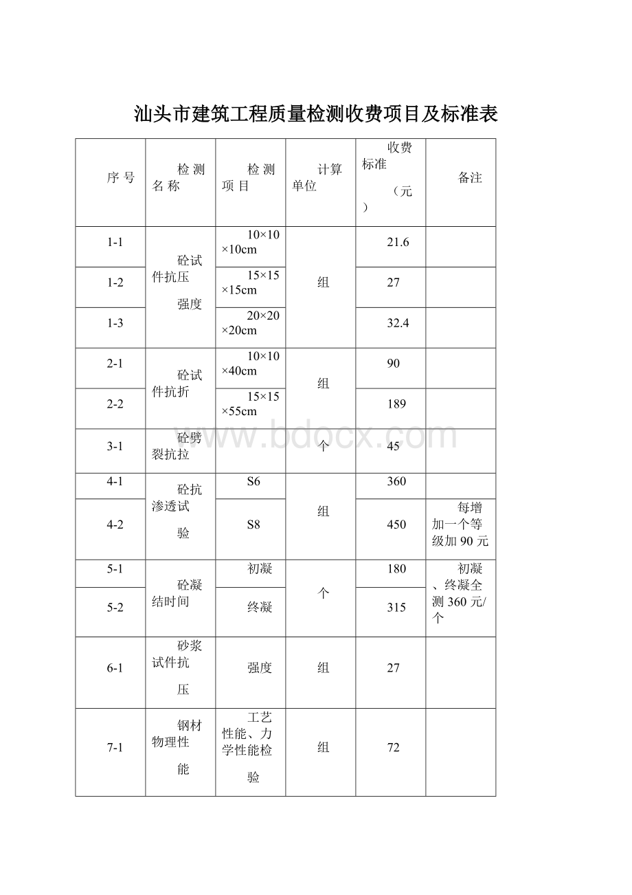 汕头市建筑工程质量检测收费项目及标准表文档格式.docx