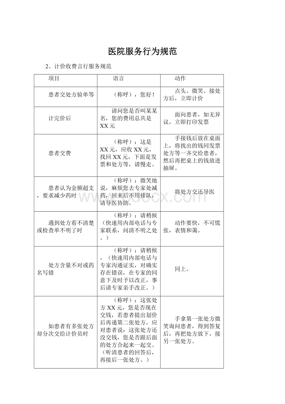 医院服务行为规范Word文档格式.docx