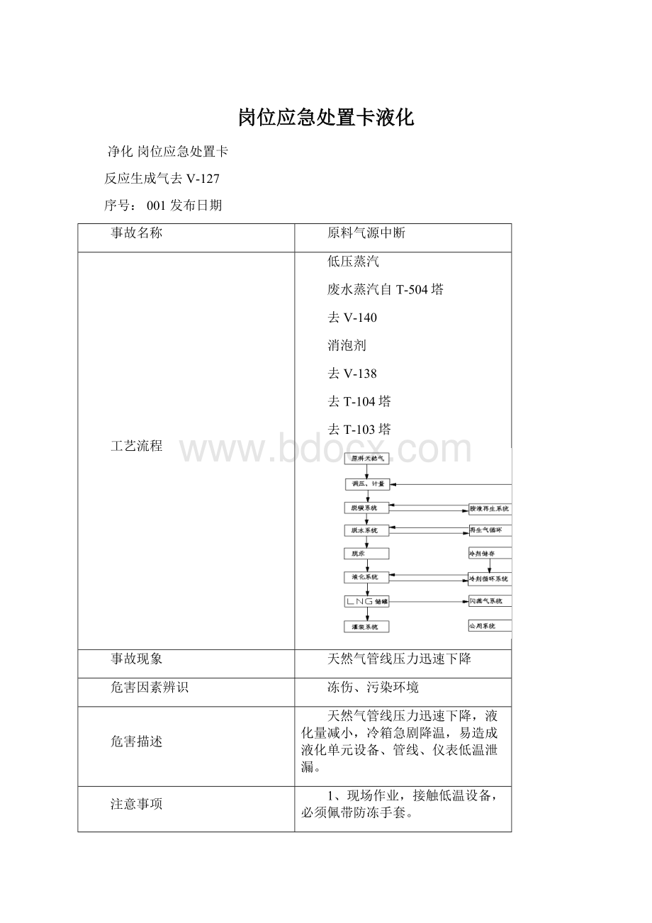 岗位应急处置卡液化.docx_第1页