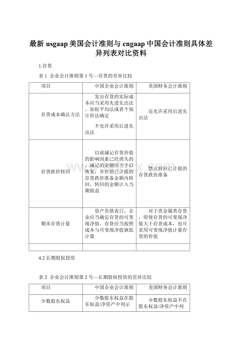 最新usgaap美国会计准则与cngaap中国会计准则具体差异列表对比资料.docx_第1页