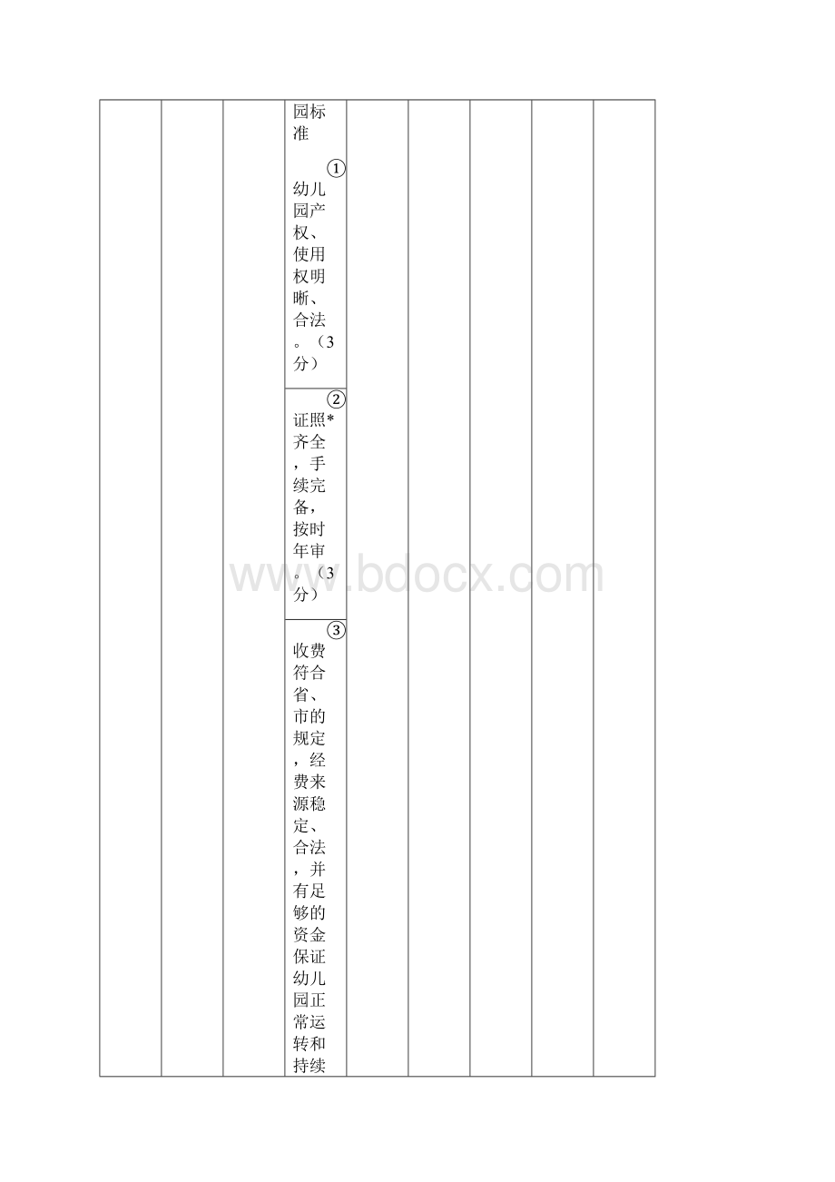 申报广东省一级幼儿园自评说明及佐证资料文档格式.docx_第3页