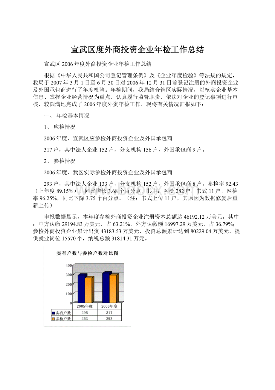 宣武区度外商投资企业年检工作总结Word文档下载推荐.docx