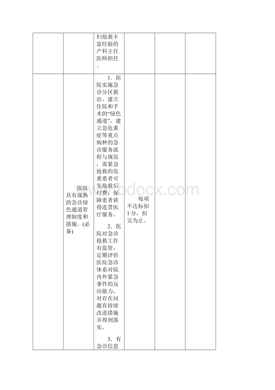 济南市临床整合医疗中心评审标准危重孕产妇救治中心.docx_第2页