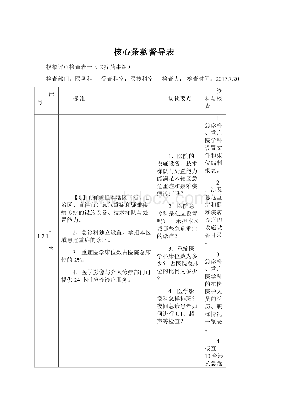 核心条款督导表Word格式文档下载.docx