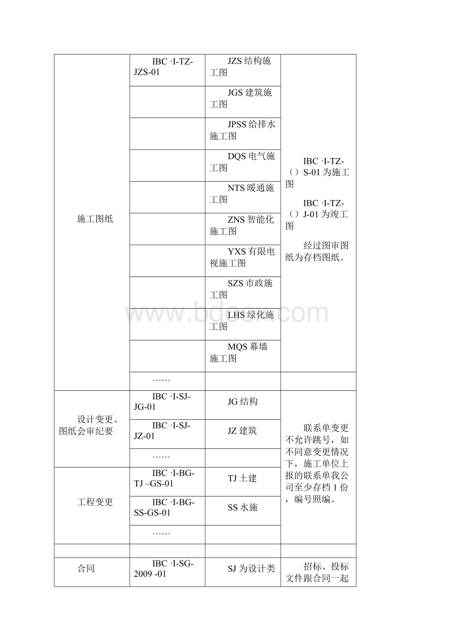 项目档案管理制度最新版.docx_第2页