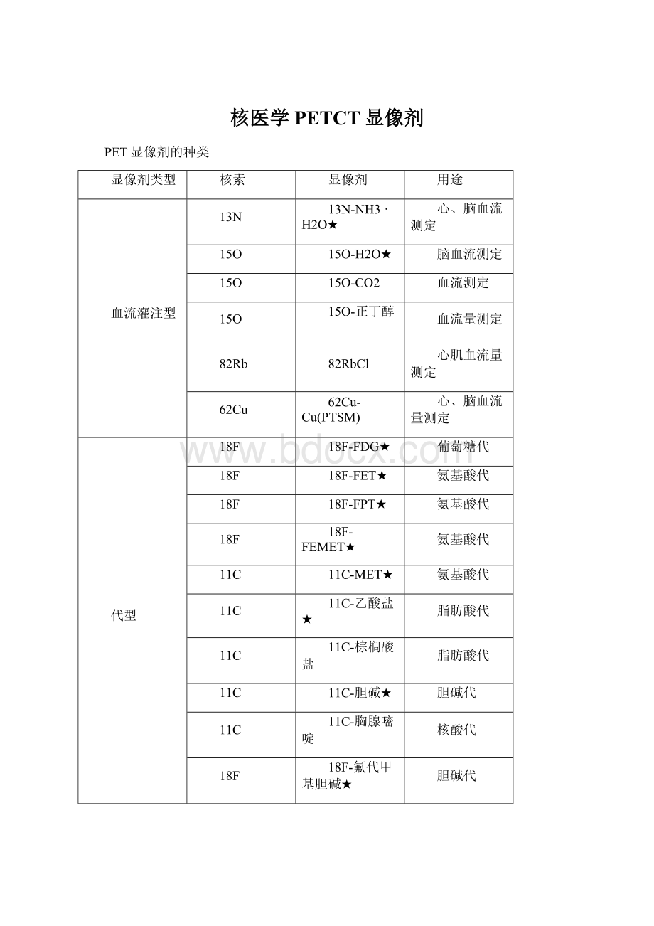 核医学PETCT显像剂Word下载.docx_第1页