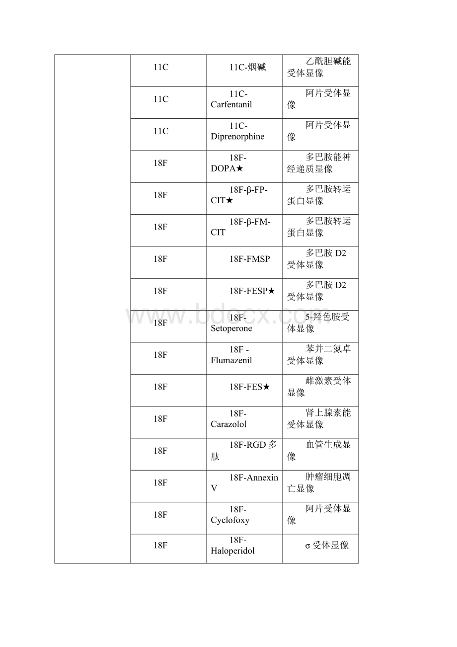 核医学PETCT显像剂Word下载.docx_第3页