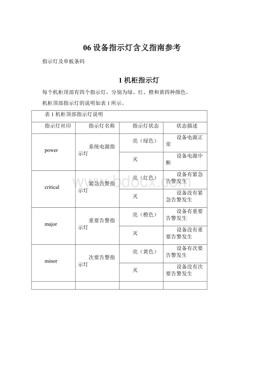 06设备指示灯含义指南参考Word文档下载推荐.docx_第1页