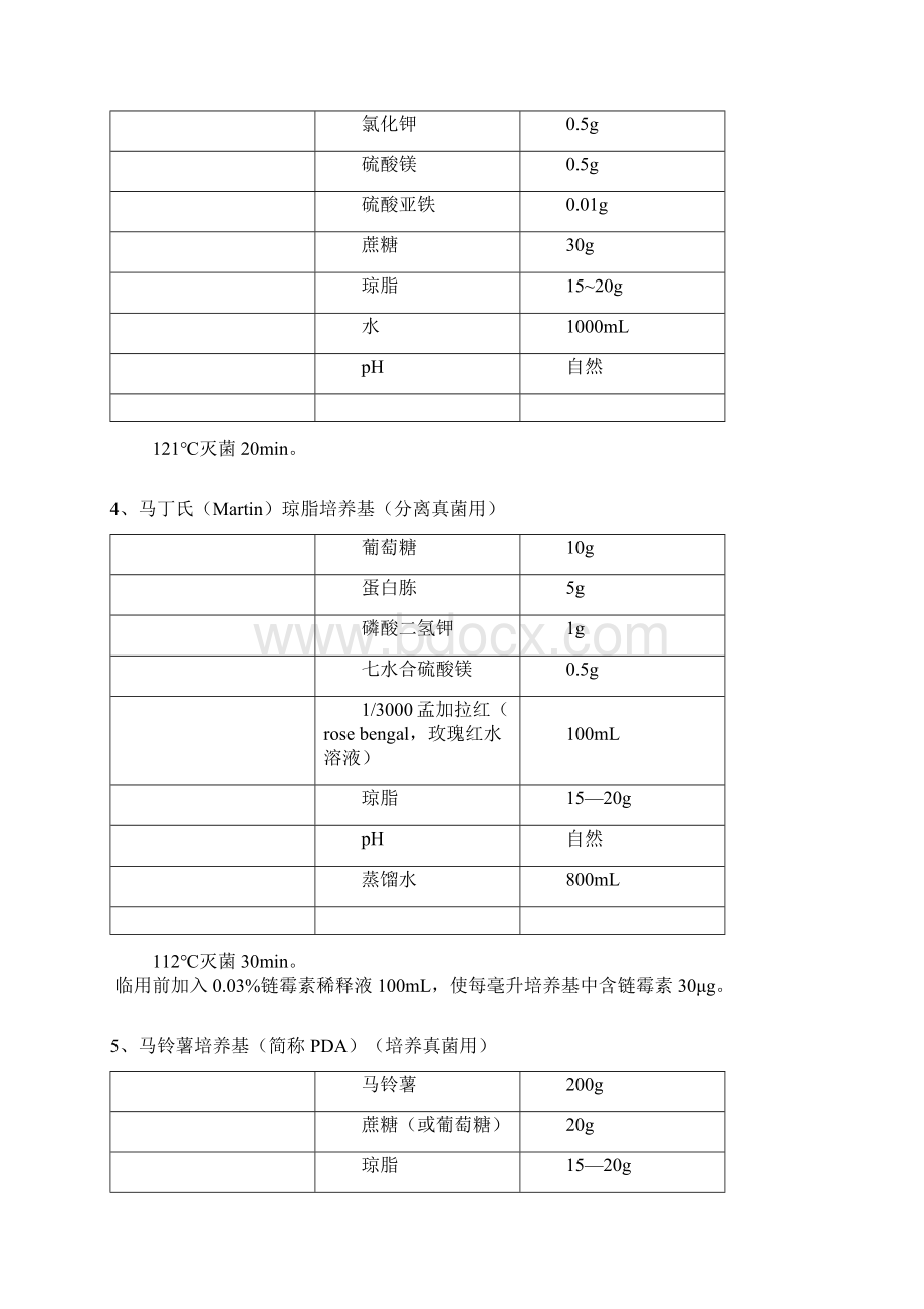 各种培养基配方.docx_第2页