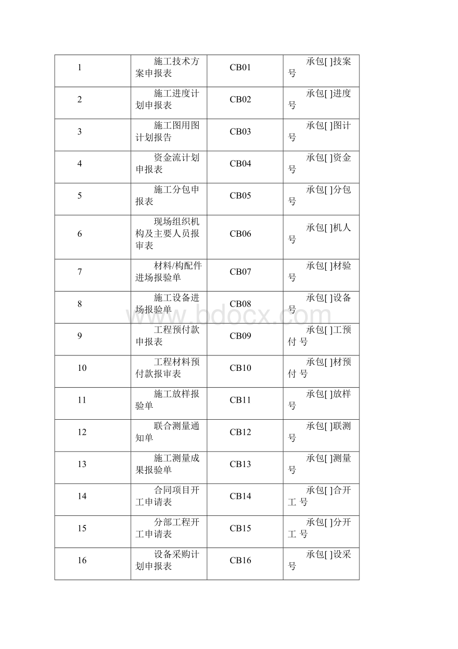 水利水电类工程竣工资料及表格需求2doc.docx_第3页