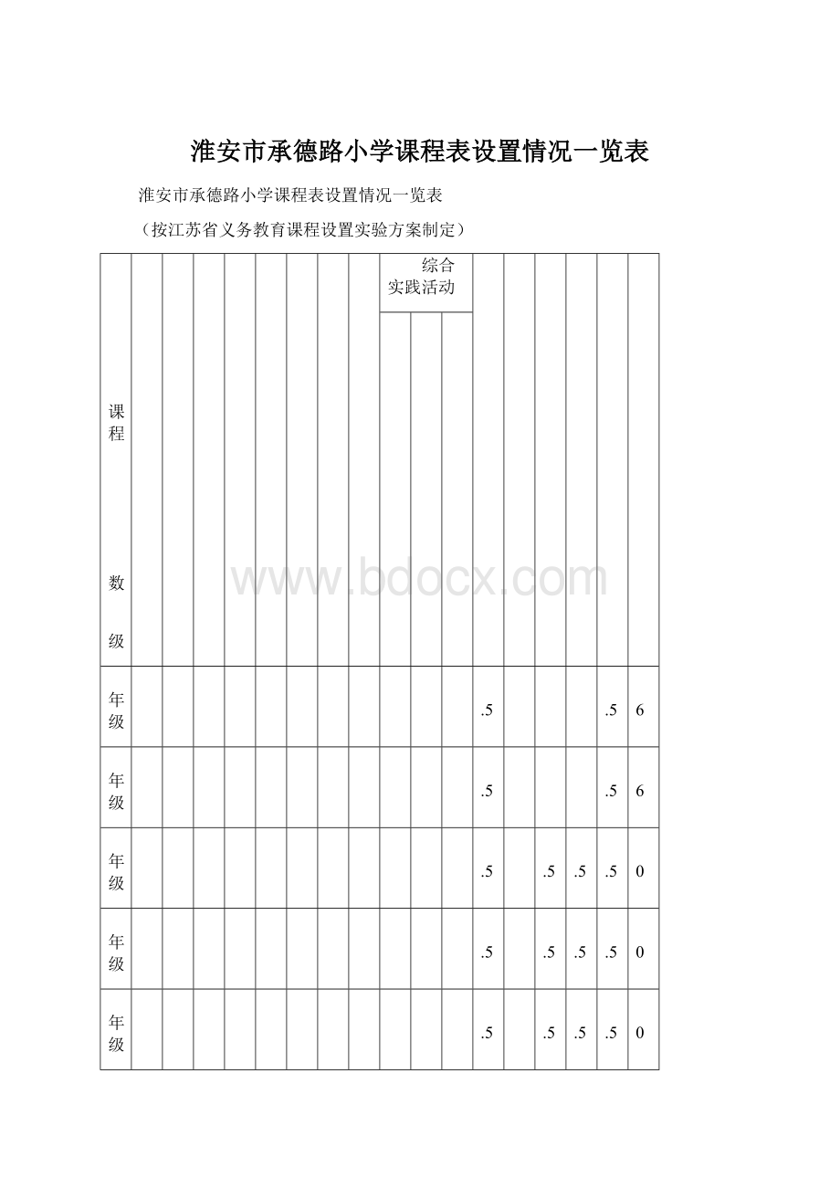 淮安市承德路小学课程表设置情况一览表Word文档下载推荐.docx_第1页