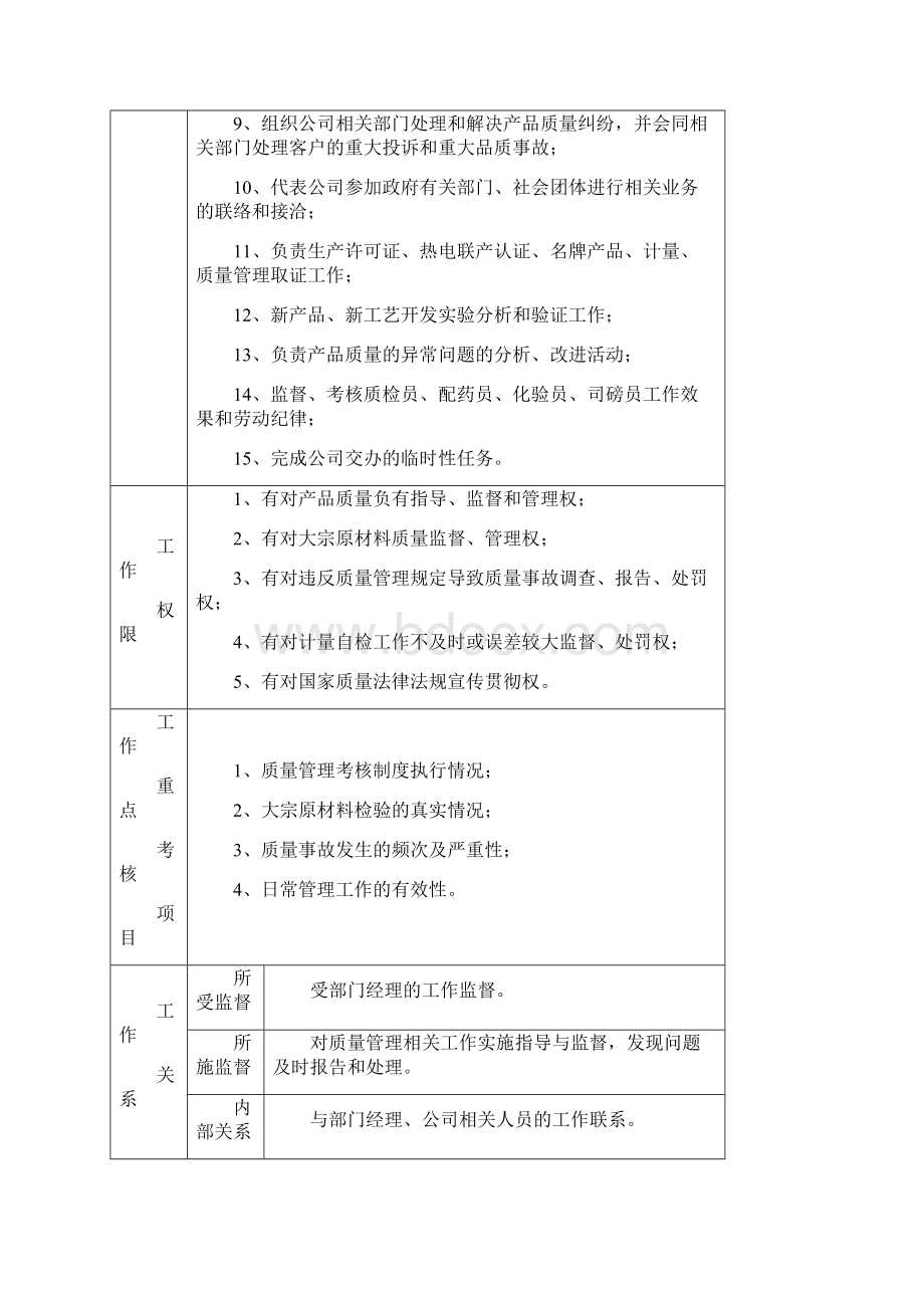 质控中心岗位说明书Word格式文档下载.docx_第2页