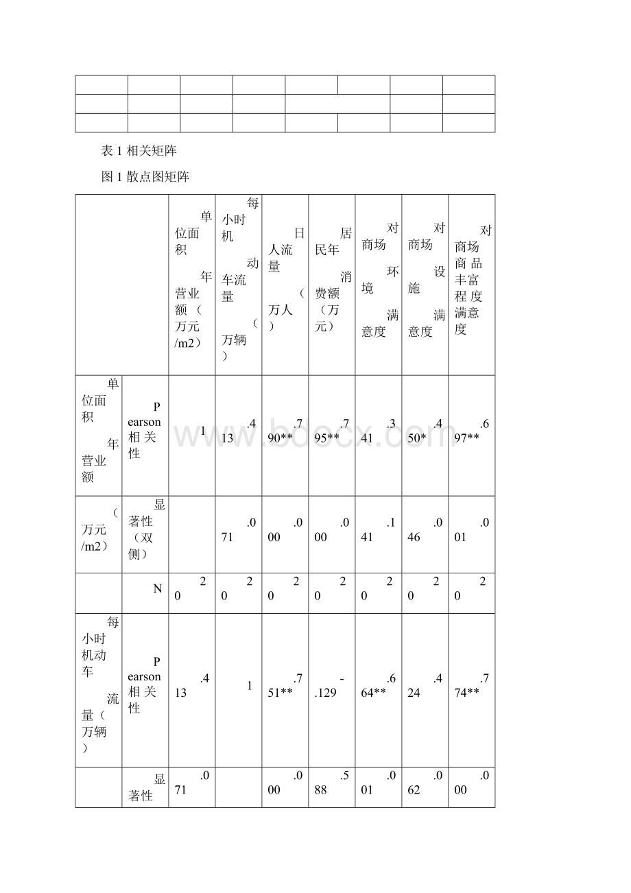 回归分析习题答案.docx_第3页