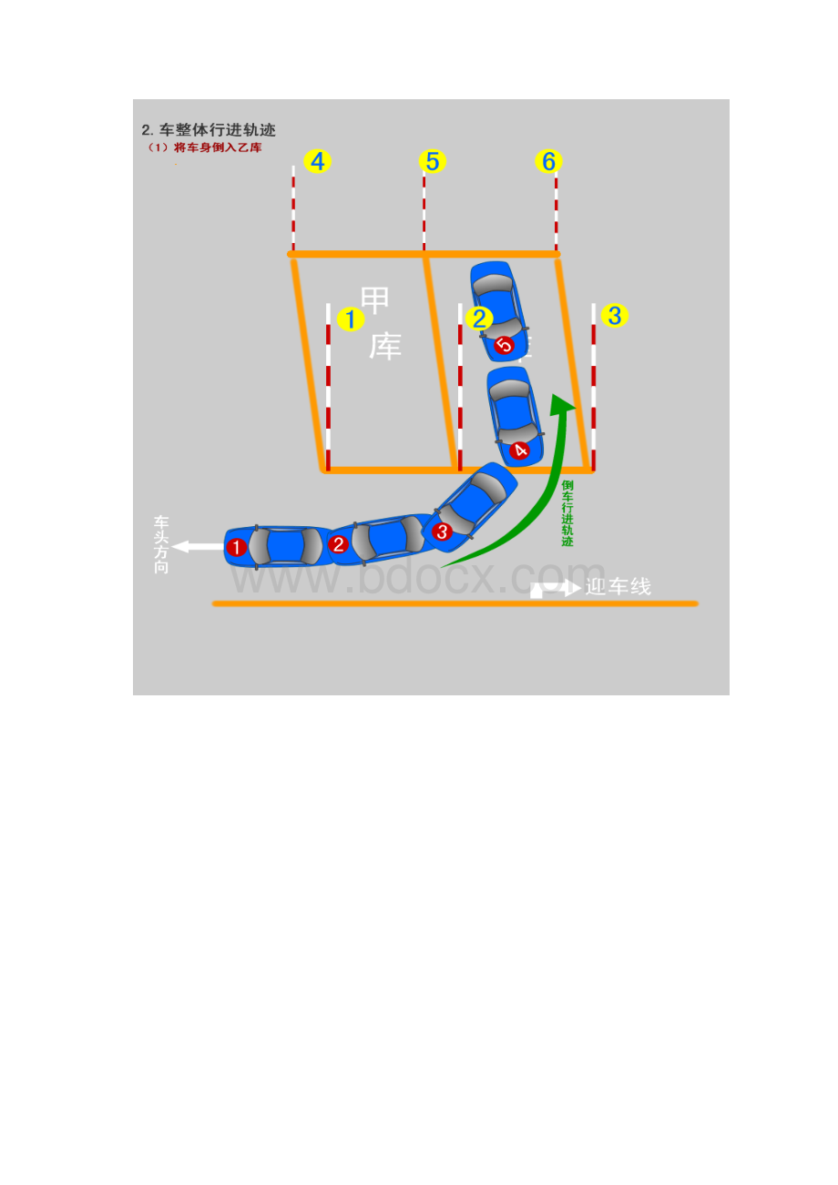 科目二桩考技巧指南.docx_第2页