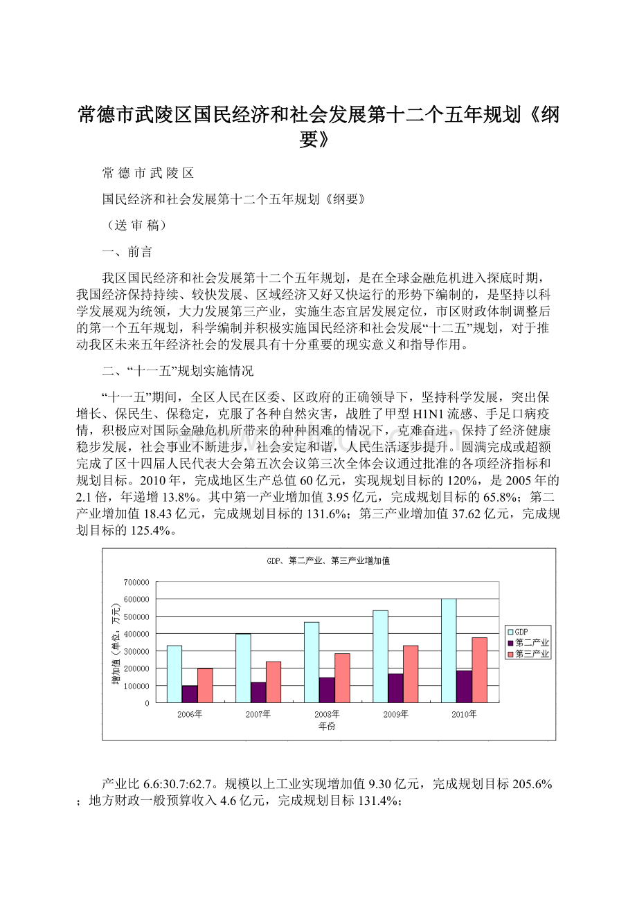 常德市武陵区国民经济和社会发展第十二个五年规划《纲要》Word下载.docx_第1页