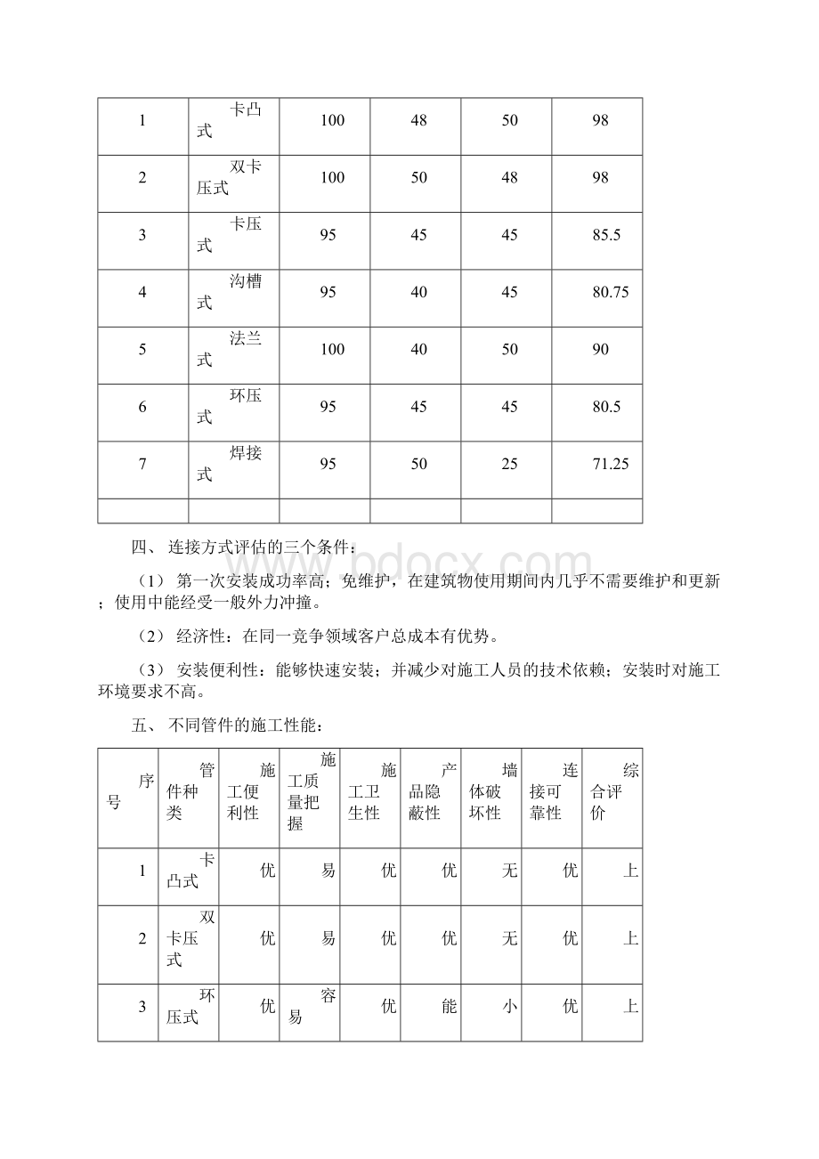 薄壁不锈钢管道的几种连接方式的性能.docx_第2页