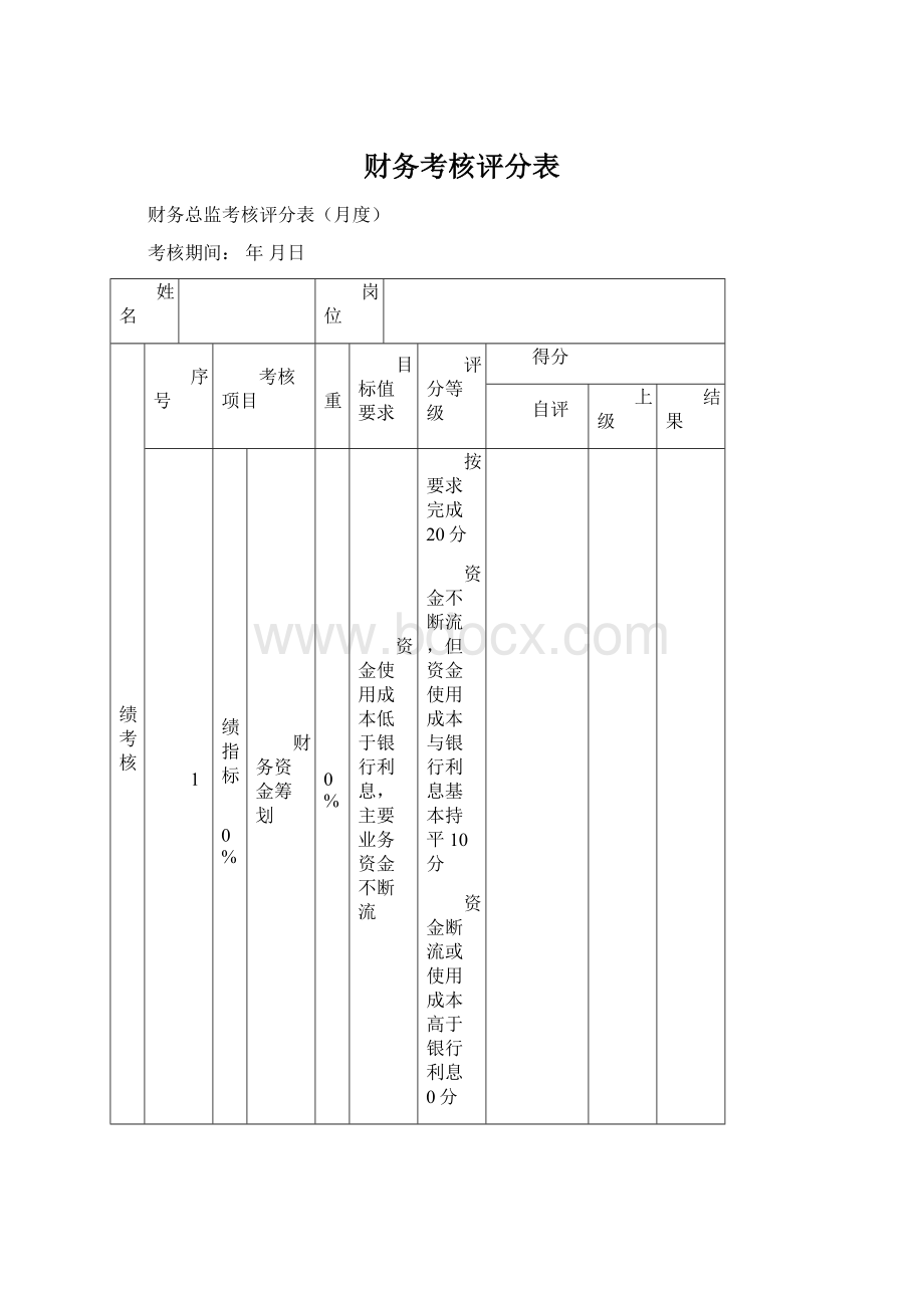 财务考核评分表.docx_第1页