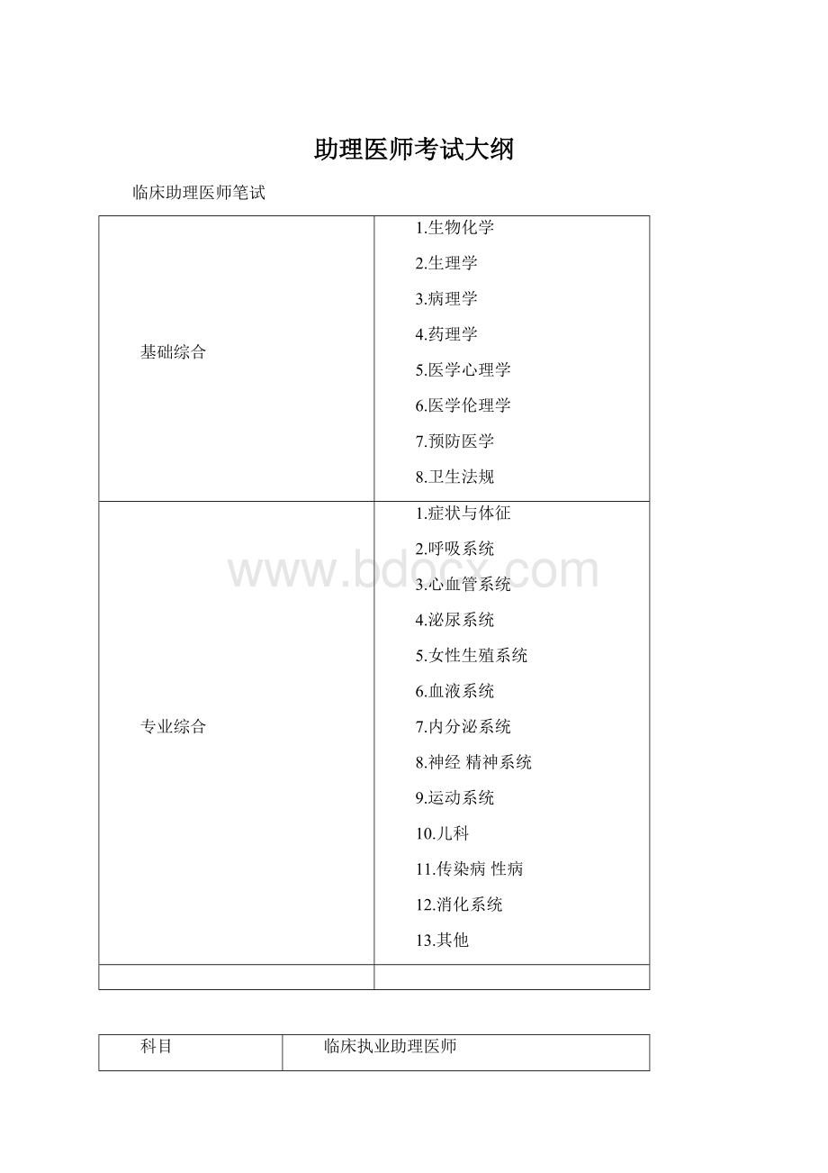 助理医师考试大纲Word文档下载推荐.docx