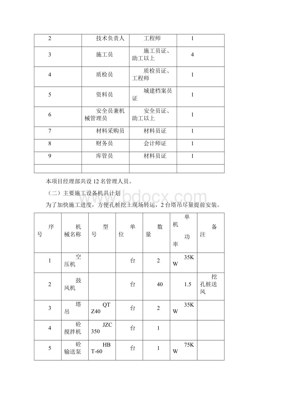 国际二期基础施工方案OK37副本 2Word文档格式.docx_第2页