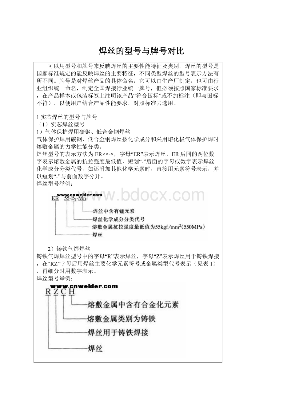 焊丝的型号与牌号对比.docx_第1页