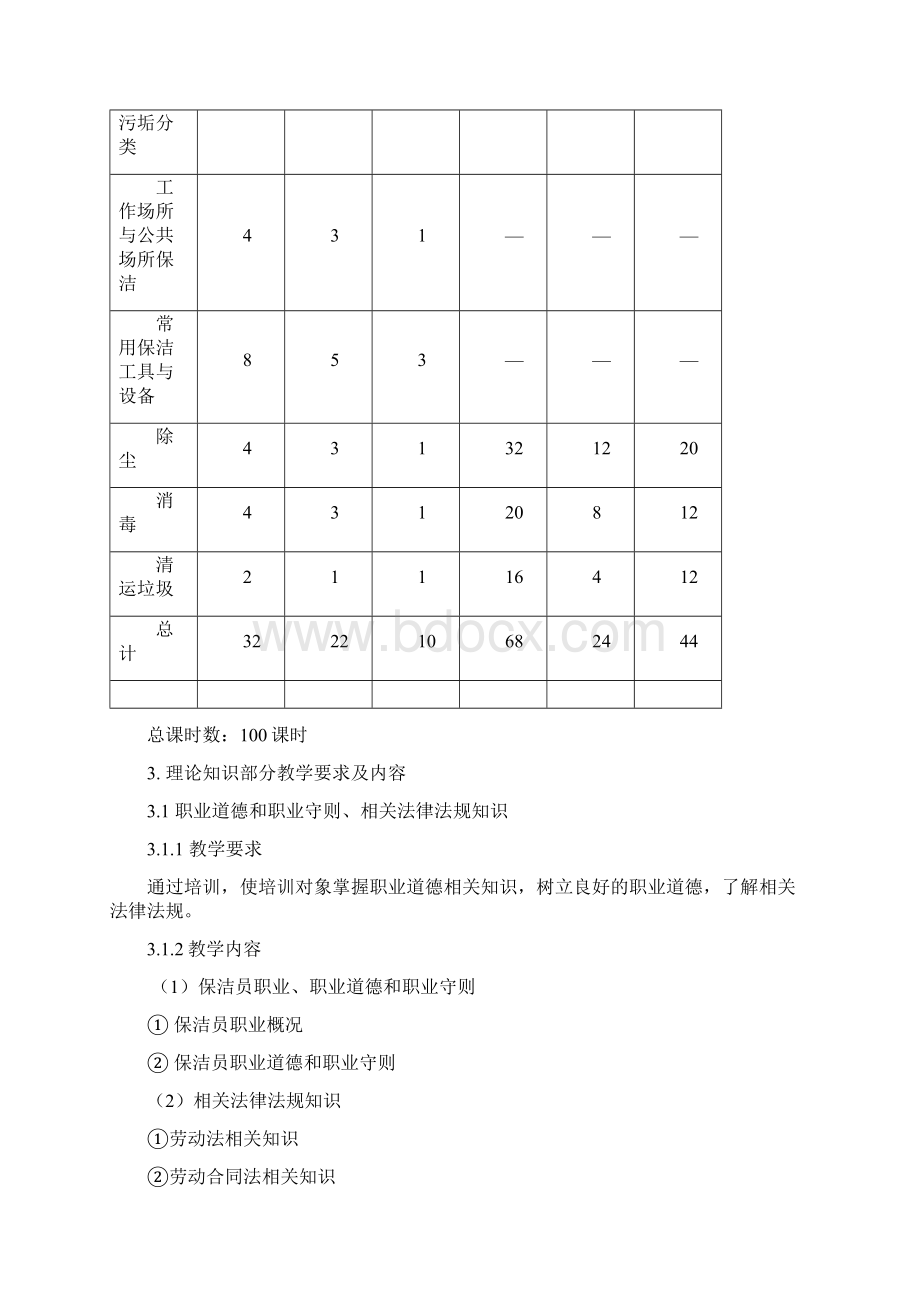 保洁员培训计划大纲.docx_第3页