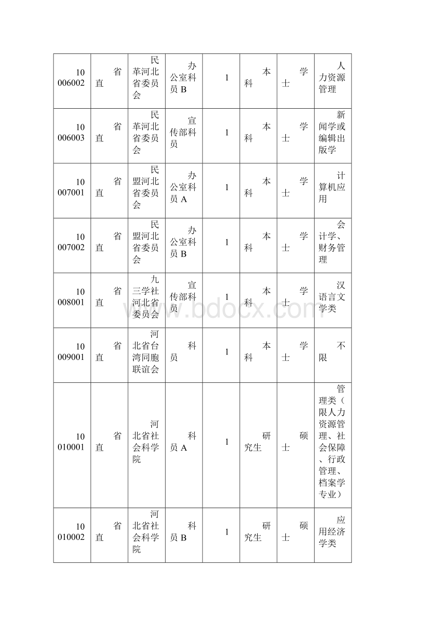 X年河北省公务员职位表下载.docx_第3页