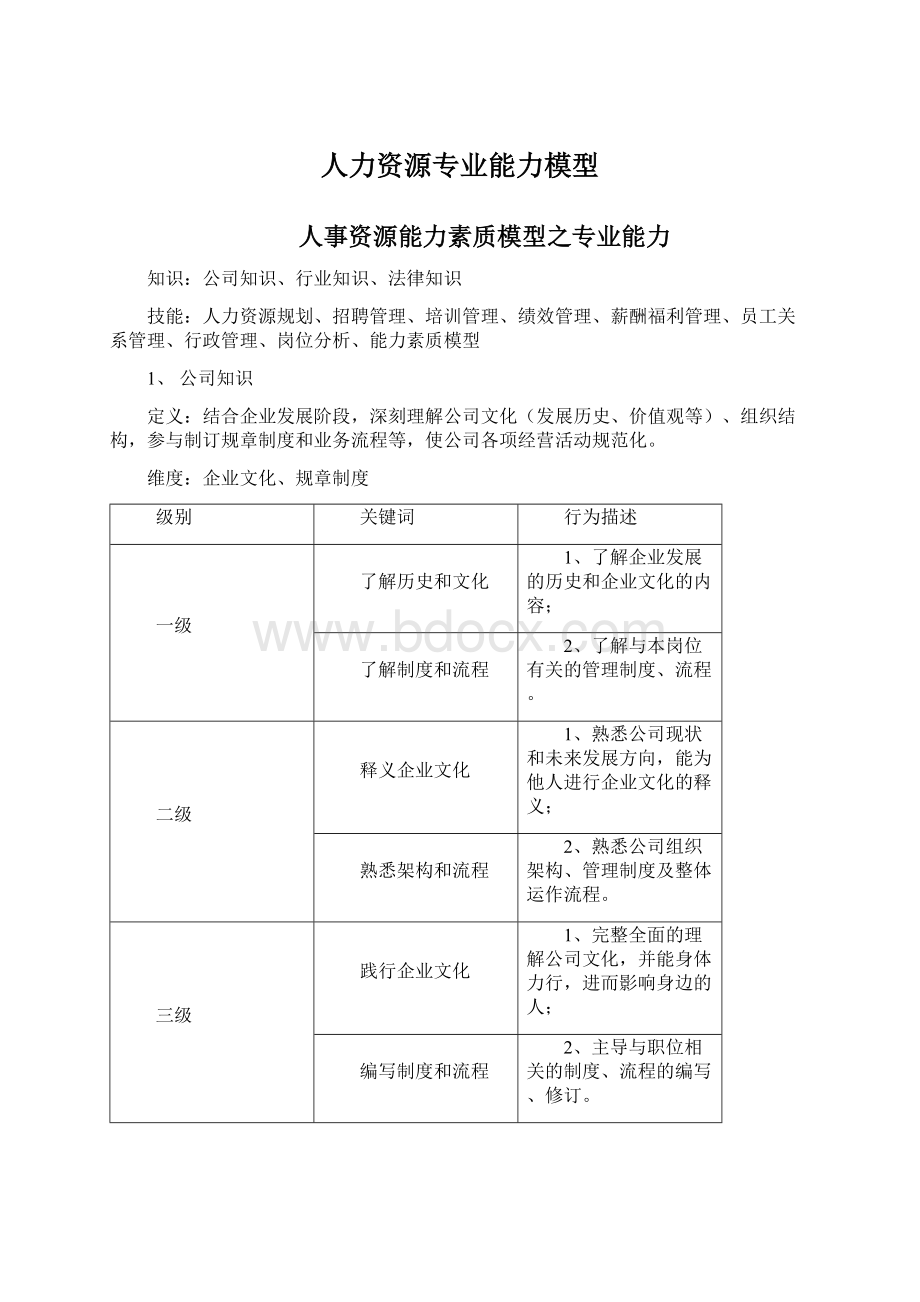 人力资源专业能力模型Word下载.docx