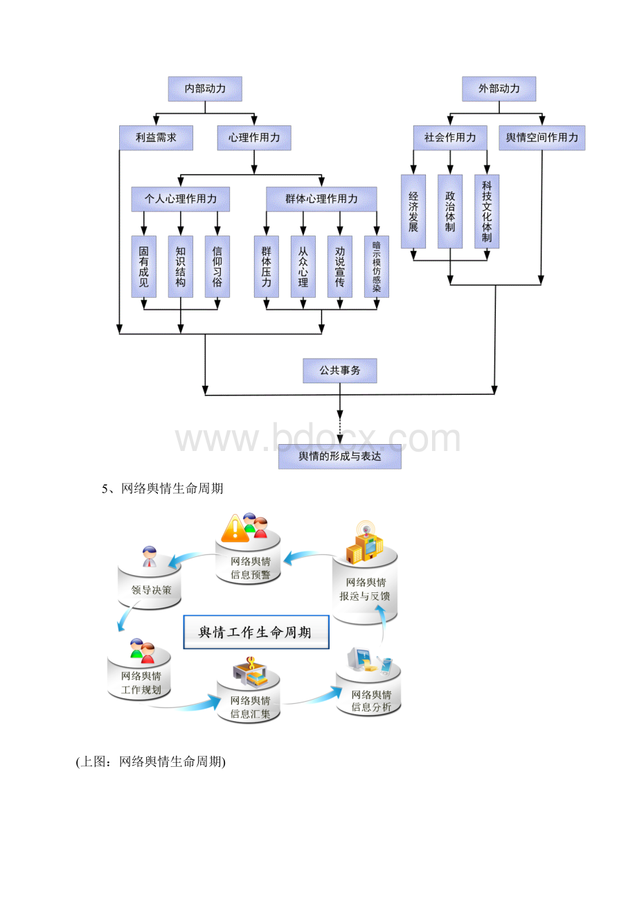 军犬网络舆情监控项目推荐方案Word文档格式.docx_第3页