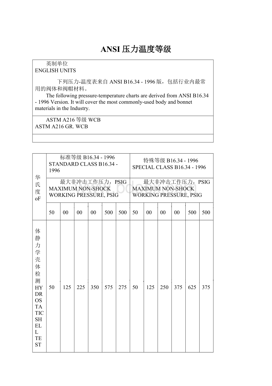 ANSI压力温度等级.docx