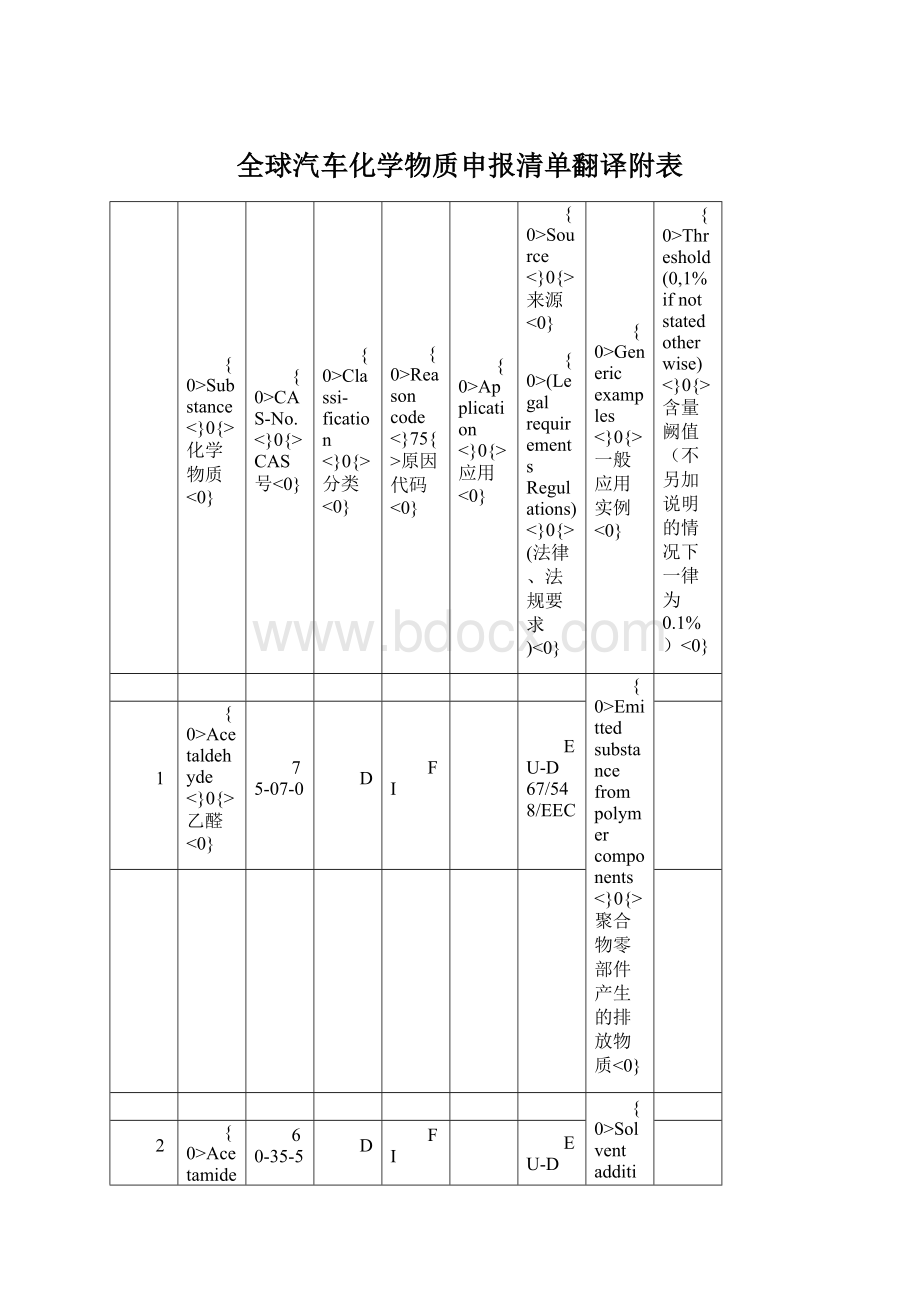 全球汽车化学物质申报清单翻译附表.docx_第1页