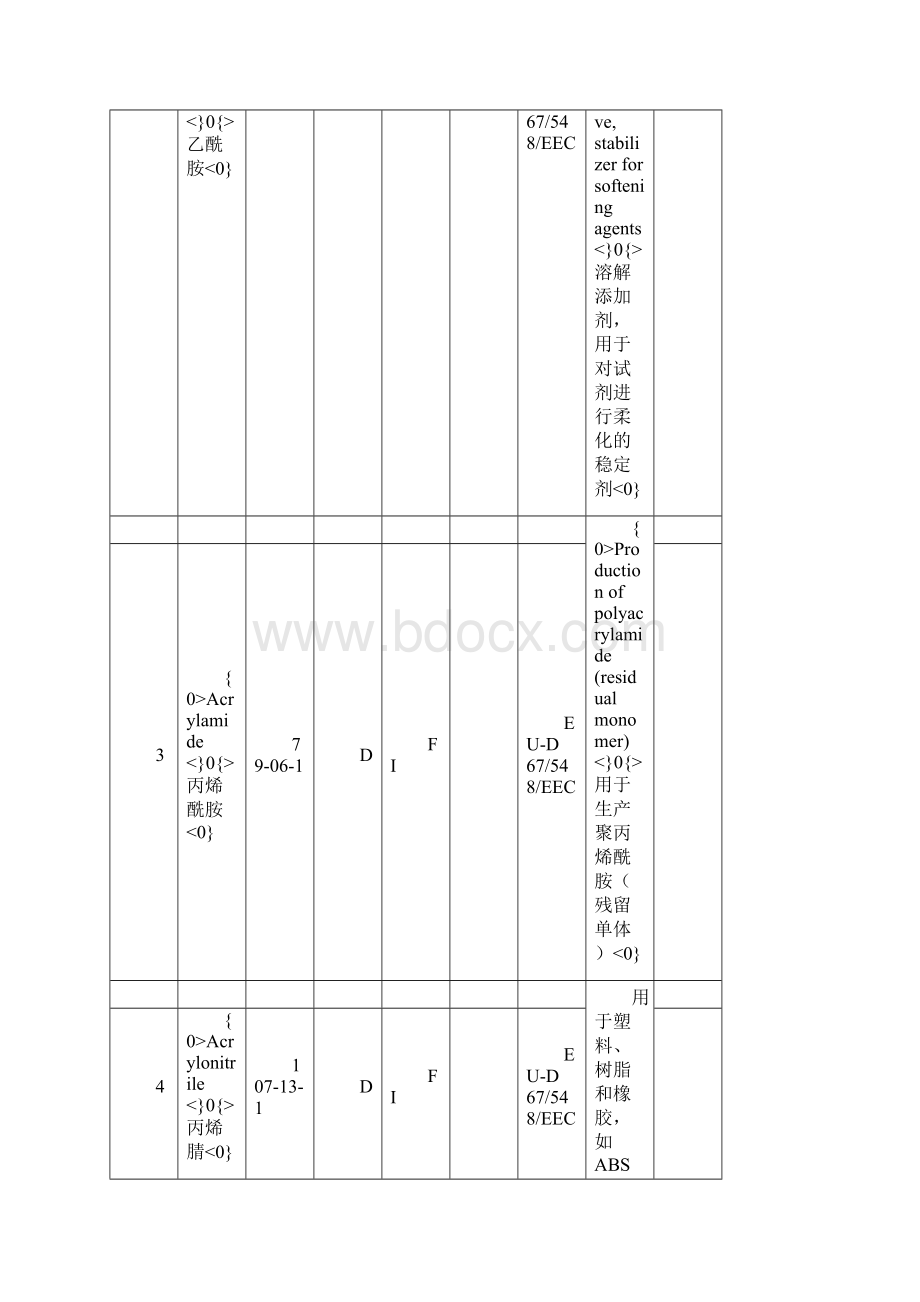 全球汽车化学物质申报清单翻译附表.docx_第2页