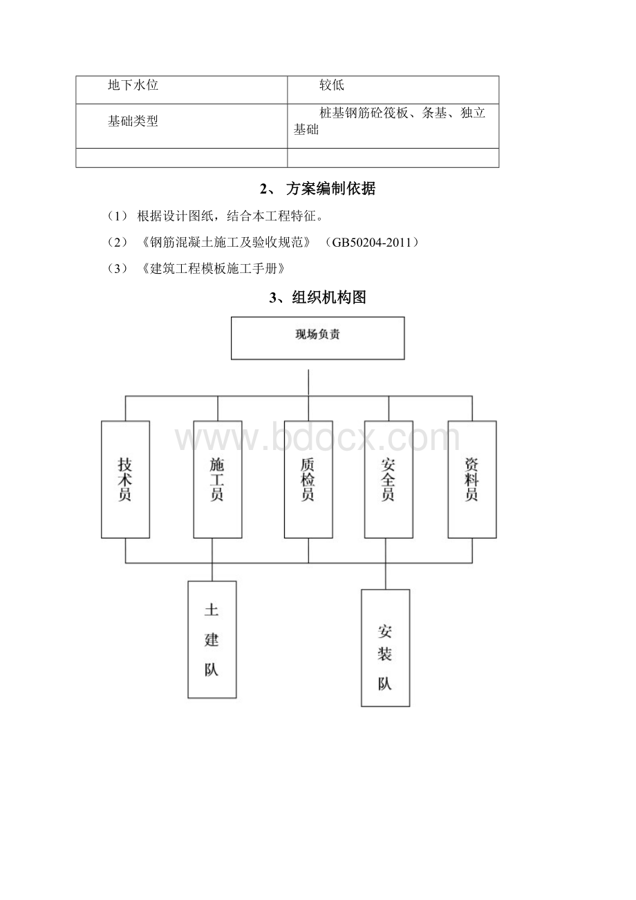 综合疾病预防控制中心工程模板工程施工方案.docx_第2页