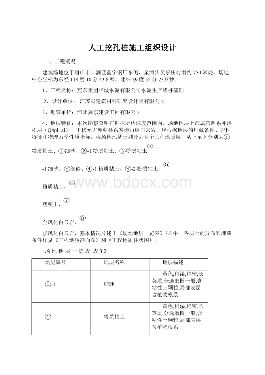 人工挖孔桩施工组织设计Word格式.docx