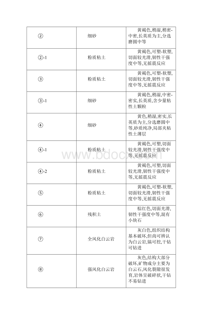 人工挖孔桩施工组织设计Word格式.docx_第2页