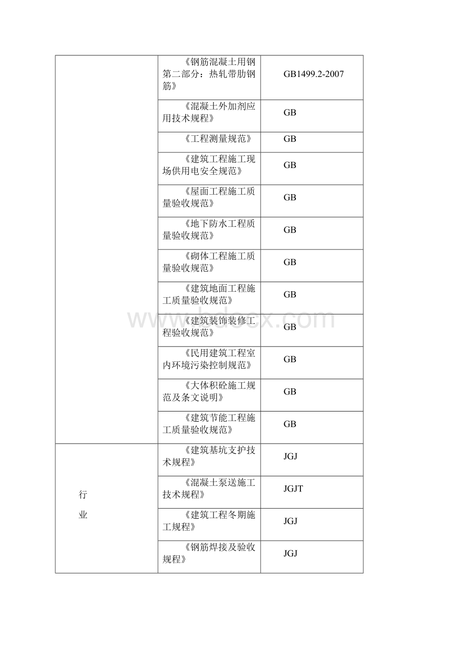 公园里居住小区项目施工工程施工组织设计文档格式.docx_第2页