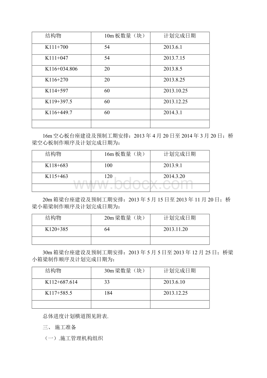 梁板集中预制施工组织方案Word文档格式.docx_第2页