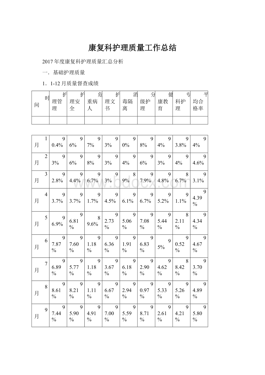 康复科护理质量工作总结Word文档格式.docx