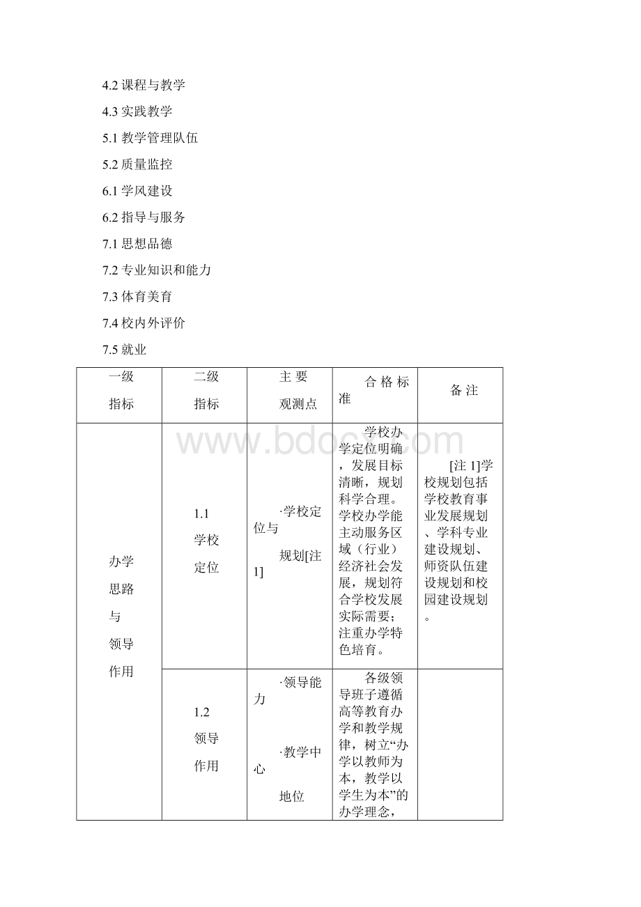 校本科教学工作合格评估指标和标准.docx_第2页