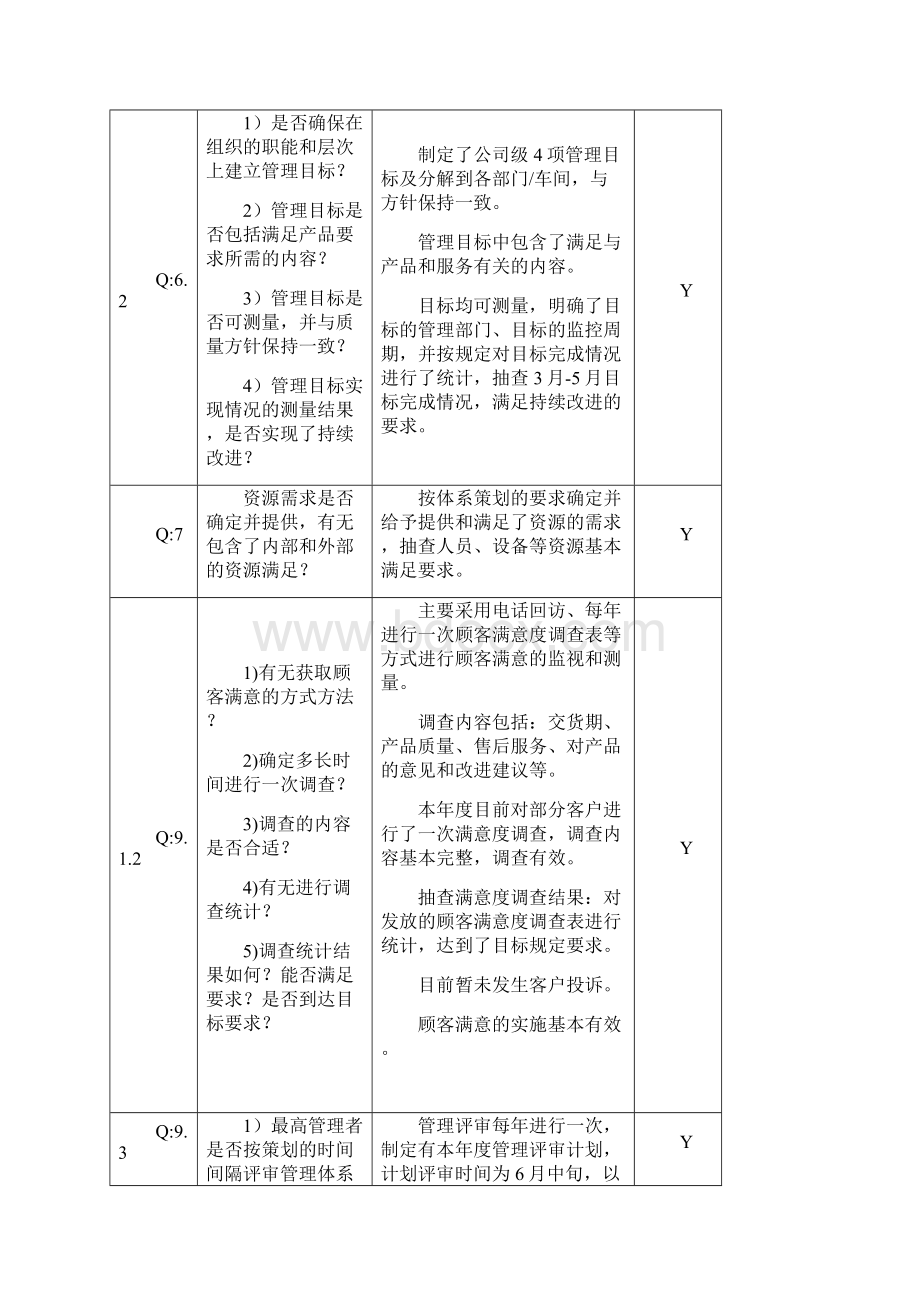 版质量体系各部门内审检查表及审核记录文档格式.docx_第2页