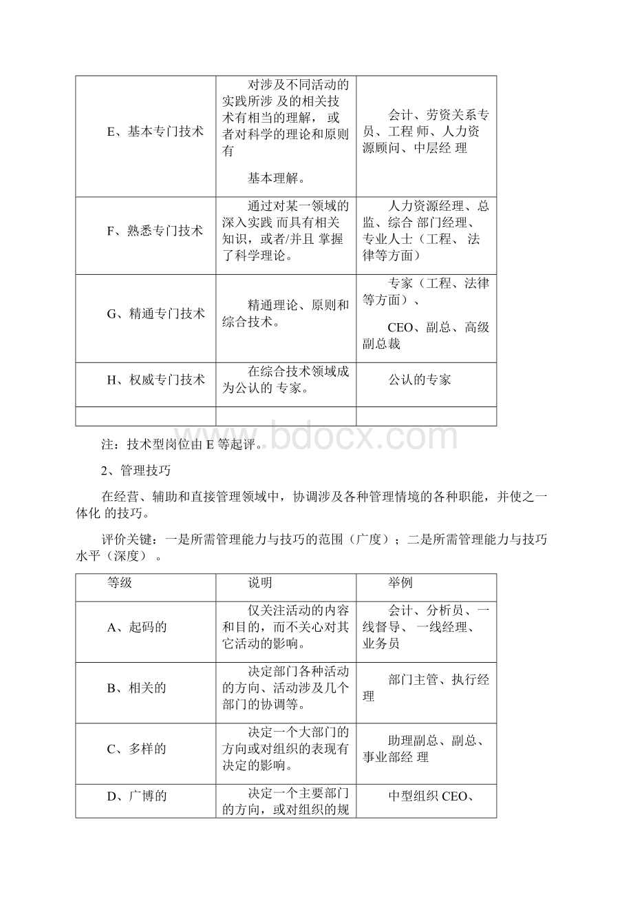 岗位价值评估评分.docx_第2页