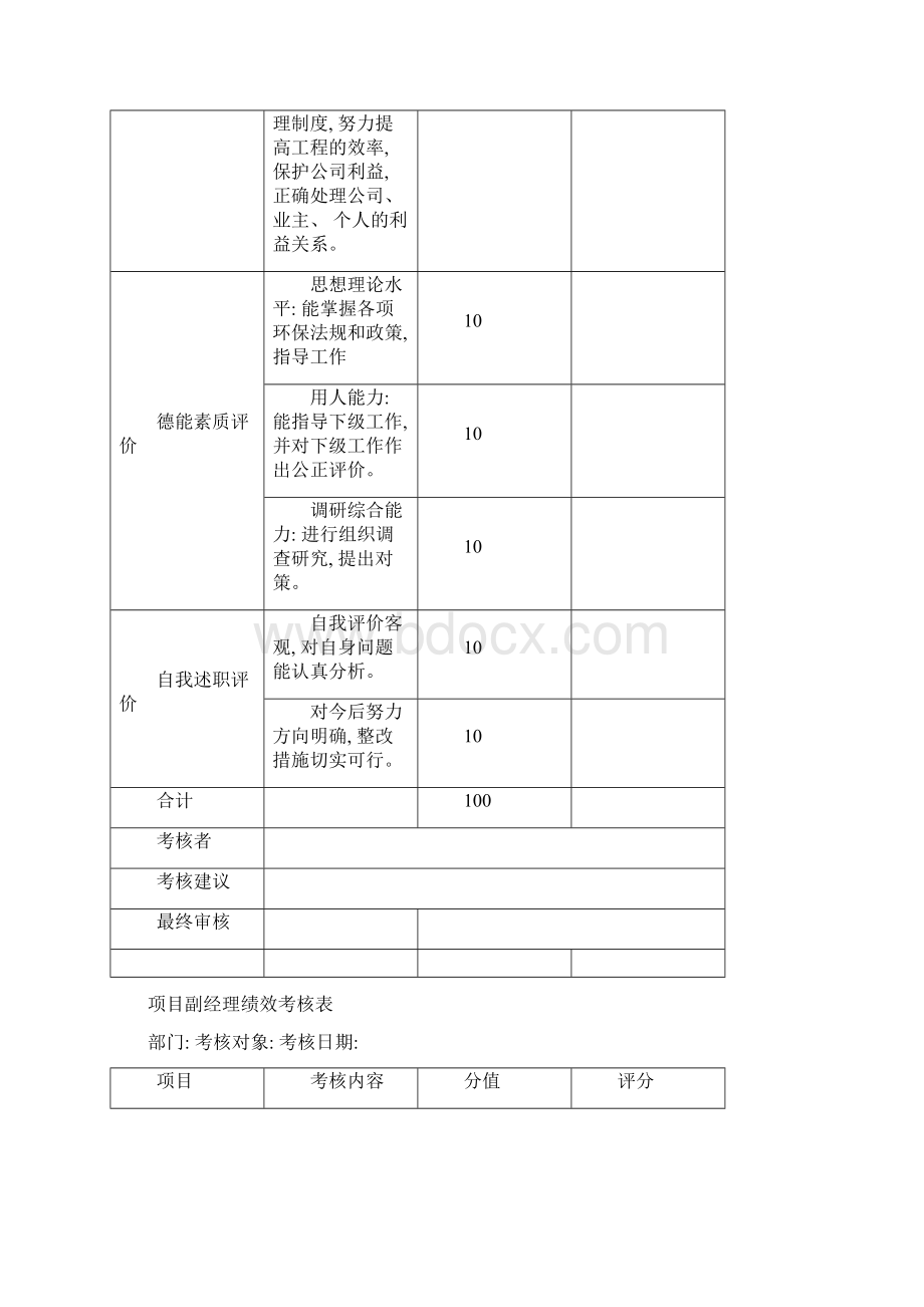 工程部绩效考核办法与绩效考核表模板.docx_第3页